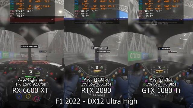 RX 6600 XT vs RTX 2080 vs GTX 1080 Ti (In 10 Games) 1440p смотреть онлайн