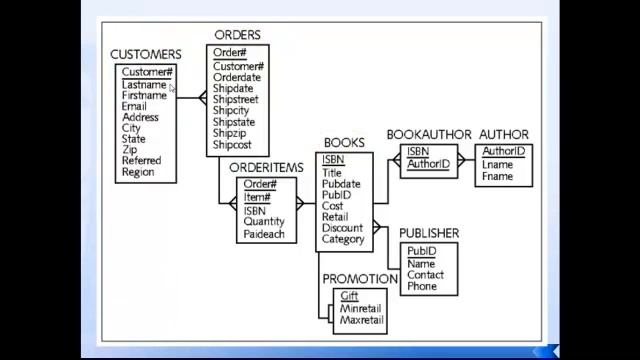 Basic Concept of Retrieving Data from Multiple DB Tables смотреть онлайн