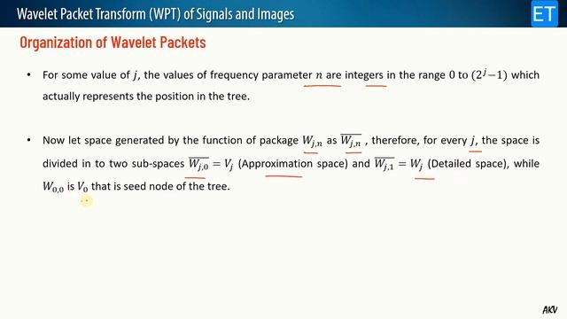 Wavelet Packet Transform of Signals and Images (Theory) смотреть онлайн
