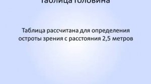Таблицы для проверки зрения: узнайте, как они работают