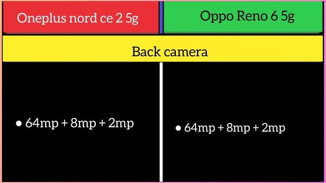 Oneplus nord CE 2 5g Vs Oppo Reno 6 5g смотреть онлайн