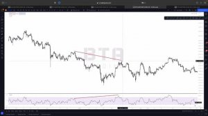 Урок 7. Элементы для торговых моделей. Бесплатный вводный курс для начинающих трейдеров.mp4