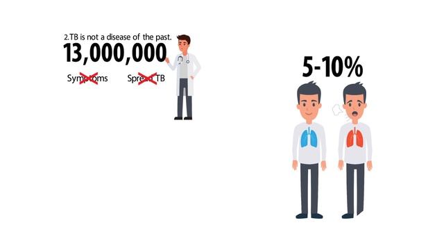 5 Things to Know About TB смотреть онлайн