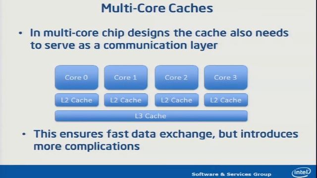 Cray XC30 Day 3 - Intel Sandy Bridge Overview: Understanding the Memory Subsystem смотреть онлайн