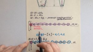 Расчет равномерных прибавок (сокращений) при вязании рукава спицами. Мастер класс