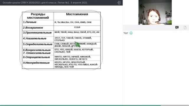 Онлайн-школа СПбГУ 2020/2021. 6 класс. Русский язык. 03 апреля 2021 смотреть онлайн