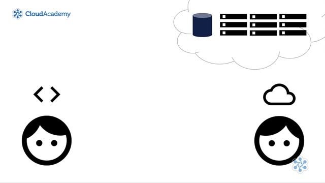 What is DevOps: Tutorial for Beginners | Cloud Academy смотреть онлайн