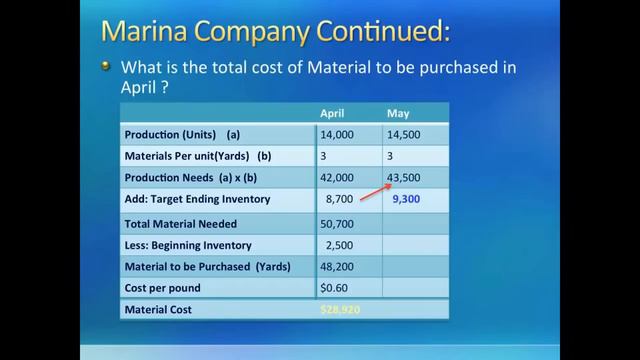 Intro to Managerial Accounting: Master Budget II & Manufacturing Overhead-C6- Professor Savita Saha смотреть онлайн