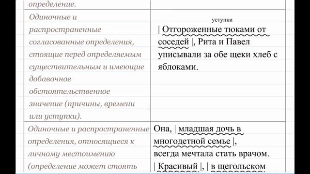 Знаки препинания в предложениях с обособленными определениями. Пунктуация 9 смотреть онлайн