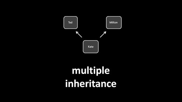 Object Oriented Programming смотреть онлайн