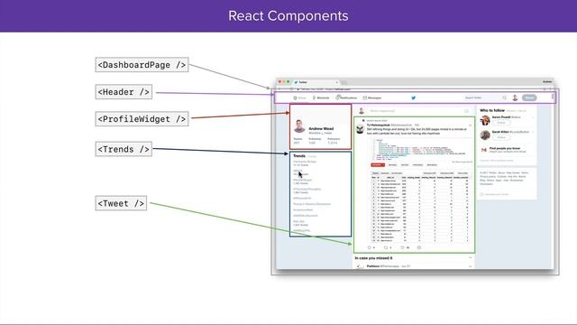 023 Thinking in React смотреть онлайн