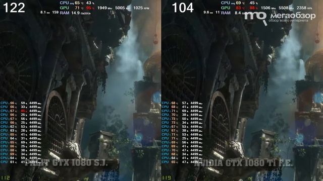 (DX12) Rise of Tomb Raider: NVIDIA GTX 1080 Ti vs GTX 1080 смотреть онлайн