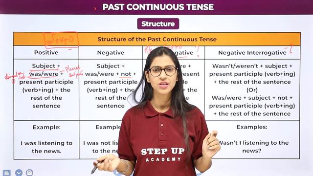 Past Continuous Tense | Tenses | Class 6 - 12 English Grammar смотреть онлайн