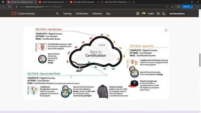 FREE Oracle Cloud Exam Voucher WORTH 1000$ for LIMITED TIME смотреть онлайн