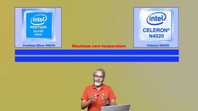 Pentium Silver N5030 vs Celeron N4020 | Best Processor for Budget Laptop under 30K смотреть онлайн