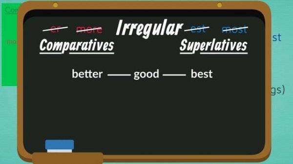 Comparatives and Superlatives | Learn English | EasyTeaching