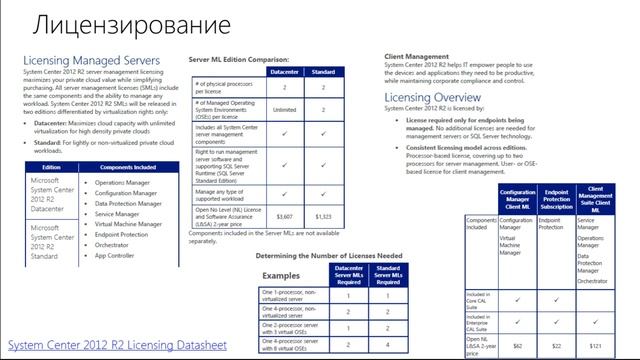 Особенности использования Microsoft System Center Data Protection Manager 2012 R2 Модуль 4 720p смотреть онлайн
