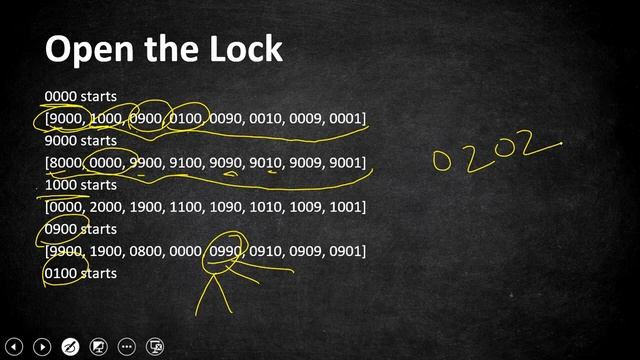 Open the Lock | LeetCode 752 | Coders Camp смотреть онлайн
