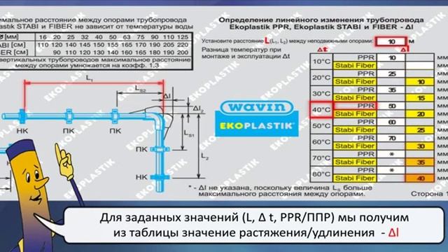 Как рассчитать компенсацию линейных расширений трубопроводов EKOPLASTIK? смотреть онлайн