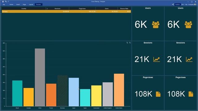 Embeddable interactive dashboards. Cross-filtering property in dashboard elements [2021] смотреть онлайн