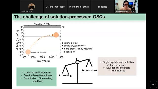 "Charge-Transfer Complexes: Implementation in solution-processed Organic Field-Effect Transistors" смотреть онлайн
