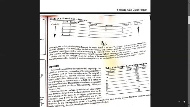 Stepper Motor Interfacing - 8051 Using ALP