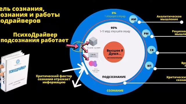ПОДСОЗНАНИЕ КАК ИСПОЛЬЗОВАТЬ С УМОМ. СУПЕР МЕТОД ПОЛУЧЕНИЯ РЕЗУЛЬТАТОВ ОТ #ПОДСОЗНАНИЯ смотреть онлайн