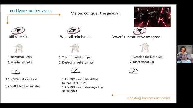 OKRs:The Holy Grail For Organisational Success? with Almudena Rodriguez Pardo (#BACommunity webinar смотреть онлайн