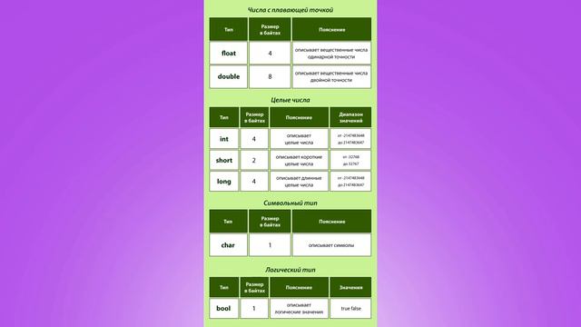 №7. C++. Типы данных смотреть онлайн