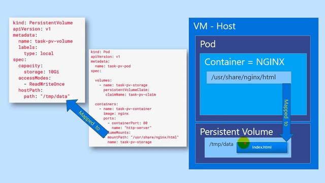 Hands-on Kubernetes Persistent Storage Volumes - Part 2 смотреть онлайн