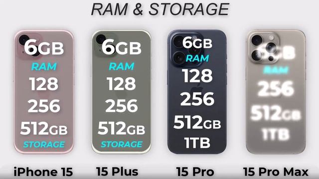 iPhone 15 and Plus vs. iPhone 15 Pro and Pro Max: Which One Should You Buy? смотреть онлайн