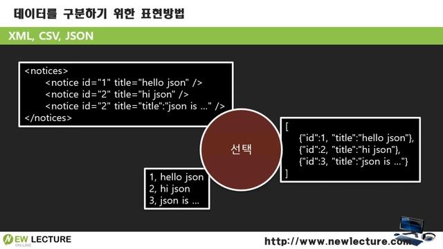Spring MVC (스프링 웹 MVC) 강의 33 - JSON 출력하기 смотреть онлайн