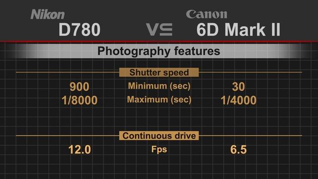 Nikon D780 Vs Canon EOS 6D Mark II