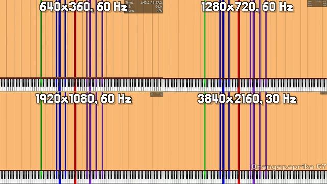 AMD Radeon R2 Graphics Vs 360p, 720p, 1080p, 4K | PFA Resolution Comparison