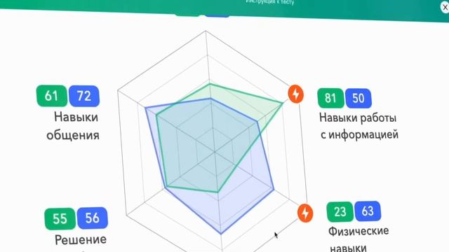 "Билет в будущее" что это такое? смотреть онлайн