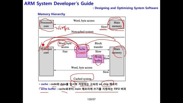 Cortex-M7 Processor STM32F767 동영상 강좌9 смотреть онлайн