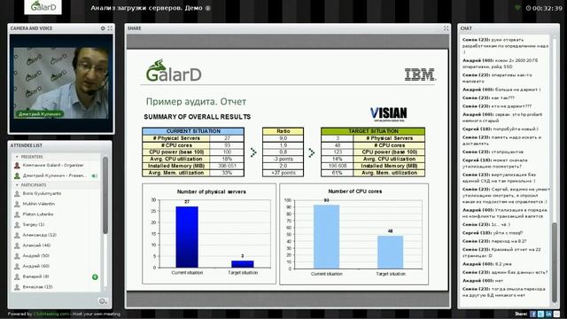 Вебинар: Проектирование виртуализации IBM WASFO смотреть онлайн