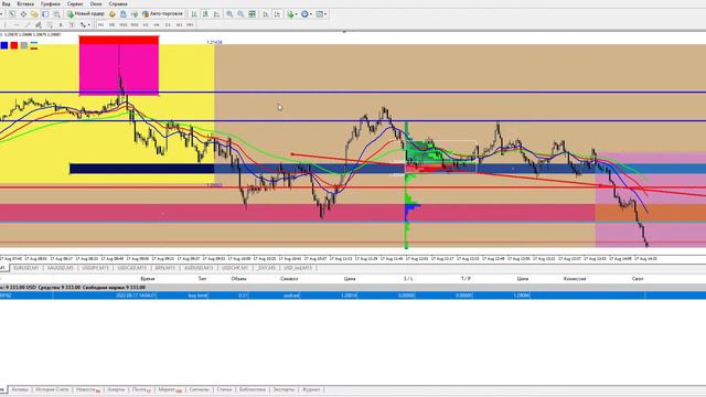 Взяли крутое движение по фунту. Правильное понимание рынка форекс. смотреть онлайн