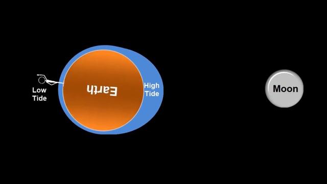 How Does Earth Rotation Happen? смотреть онлайн