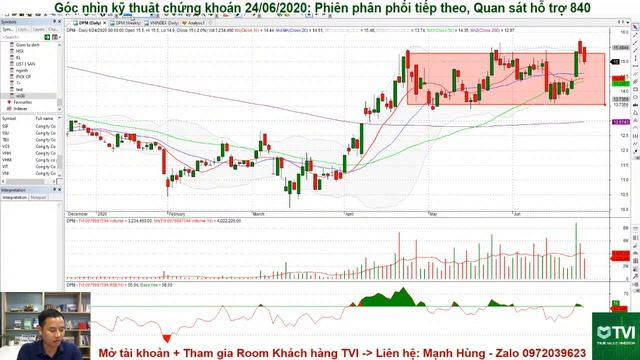 Phiên phân phối tiếp theo, Quan sát 840 - Góc nhìn kỹ thuật Chứng khoán – Cổ phiếu 24/06/2020 смотреть онлайн