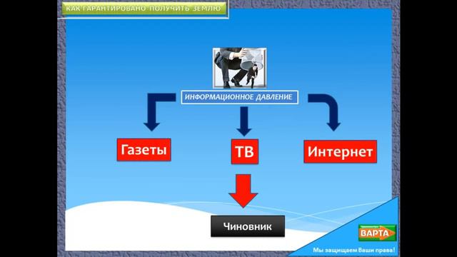 Республика Казахстан Право на землю каждому,по закону смотреть онлайн