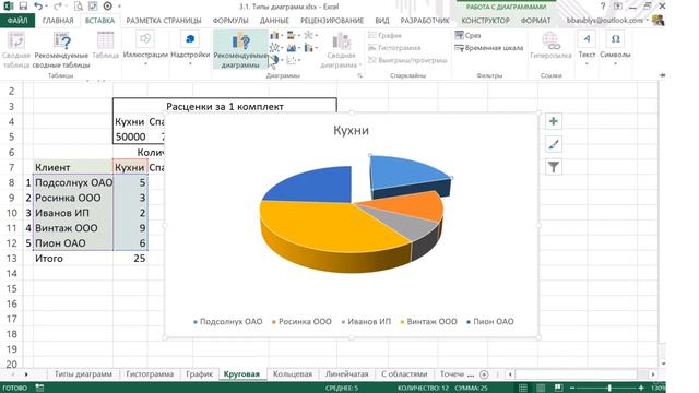 Круговые и кольцевые диаграммы смотреть онлайн