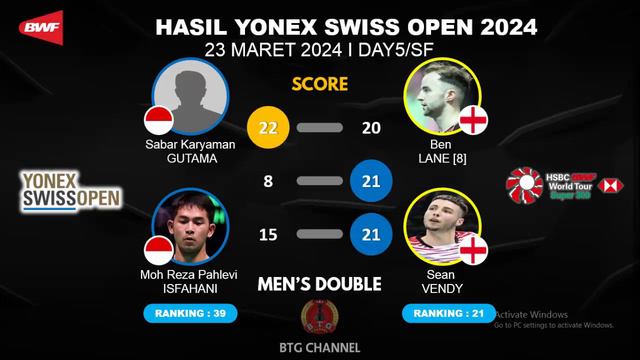 Hasil Semifinal Swiss Open 2024: Gregoria Mariska Tunjung Menang | Swiss Open 2024 Badminton Day 5 смотреть онлайн