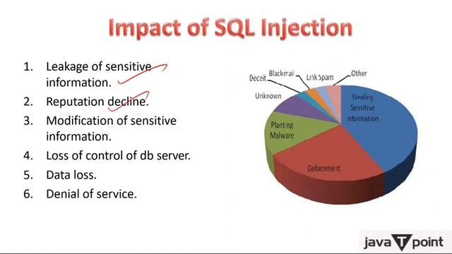 SQL Injection with Example in Hindi | SQL Tutorial смотреть онлайн