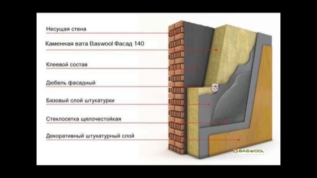 Применение базальтовой ваты Басвул при строительстве жилого комплекса в центре Уфы "Art Plaza" смотреть онлайн