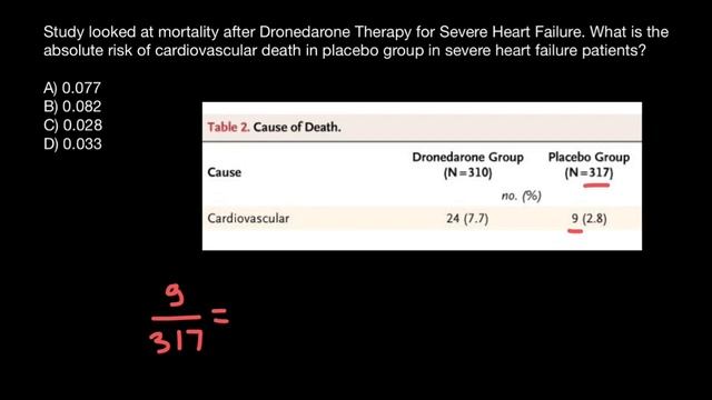 How to find absolute risk in placebo group смотреть онлайн