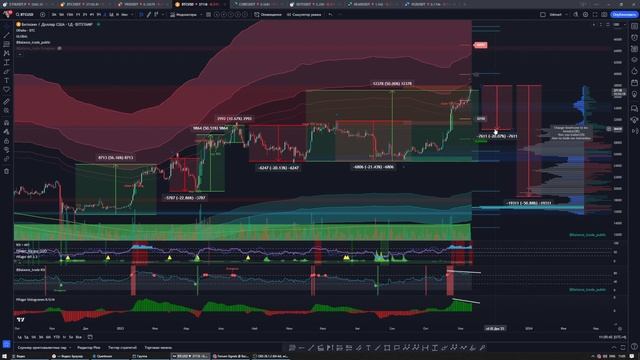 Обзор рынка 11/11/23 от Balance Trade смотреть онлайн