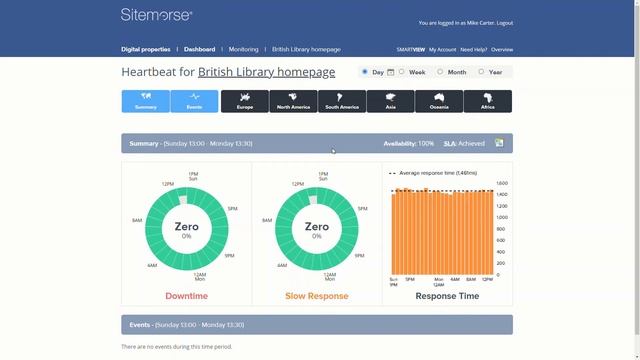 Developer Corner - How to Download Sitemorse Heartbeat Monitor Information смотреть онлайн