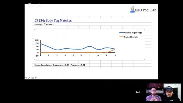 Googlebot HACKED - see the SEO secrets! and CORA results! White Hat vs Black Hat SEO Show! смотреть онлайн