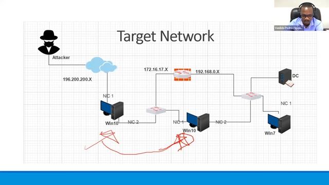 Webinar - Deep dive in double network Pivoting with Metasploit and ProxyChains смотреть онлайн